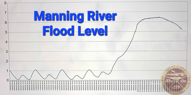 MNC Flood 2025 6
